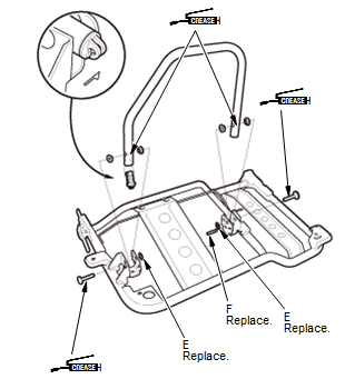 Seats - Testing & Troubleshooting